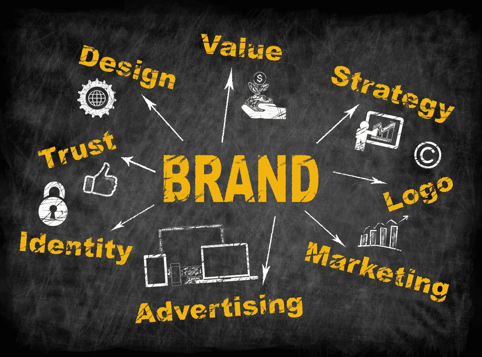 BRAND IDENTITY DEVELOPMENT